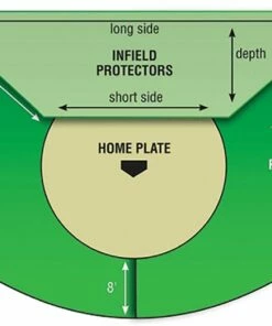 Cover Sports FieldSaver Collar Protector for Baseball & Softball Fields, Armor Mesh -Cheap Softball Store a34 859a 21